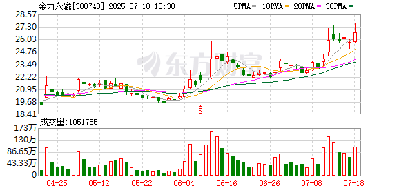 天顺平台官方：金力永磁：8月6日将召开2025年第一次临时股东大会